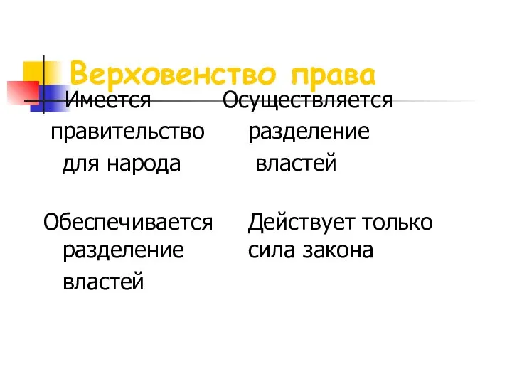 Верховенство права Имеется Осуществляется правительство разделение для народа властей Обеспечивается Действует только разделение сила закона властей