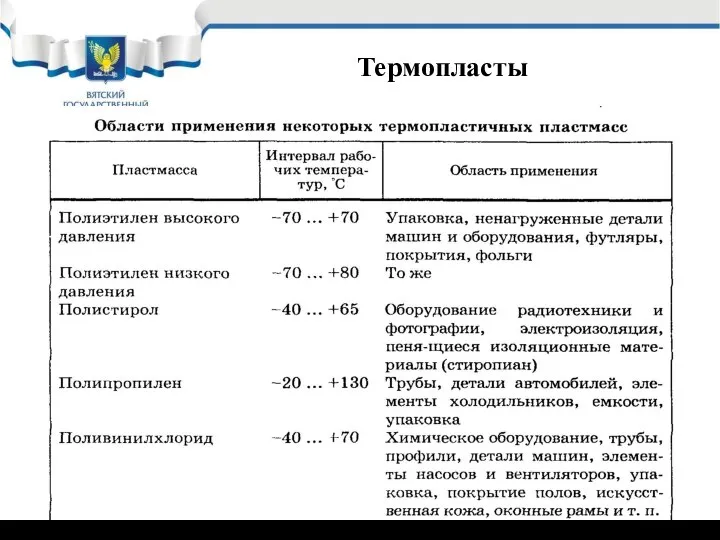 Термопласты