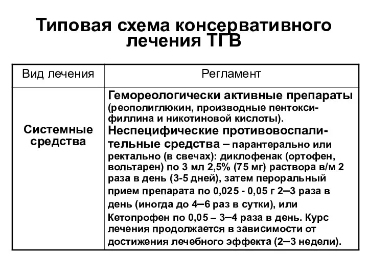 Типовая схема консервативного лечения ТГВ