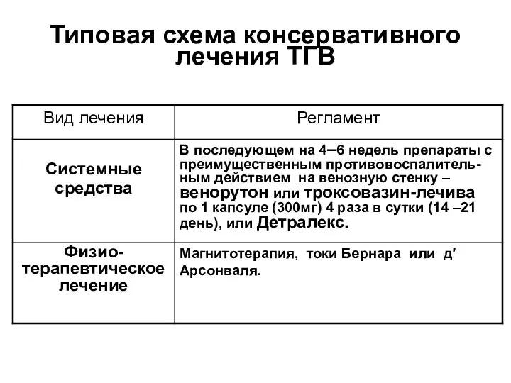 Типовая схема консервативного лечения ТГВ