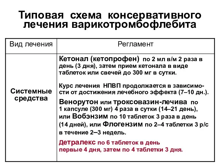 Типовая схема консервативного лечения варикотромбофлебита