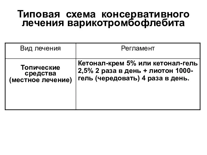 Типовая схема консервативного лечения варикотромбофлебита