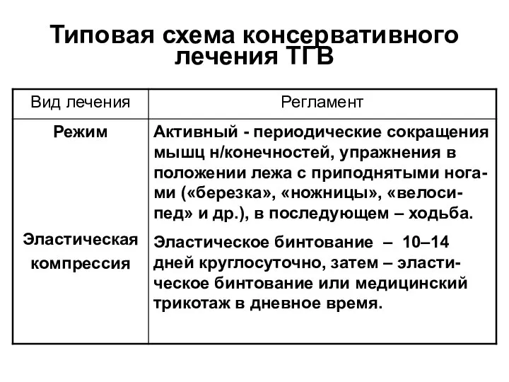 Типовая схема консервативного лечения ТГВ