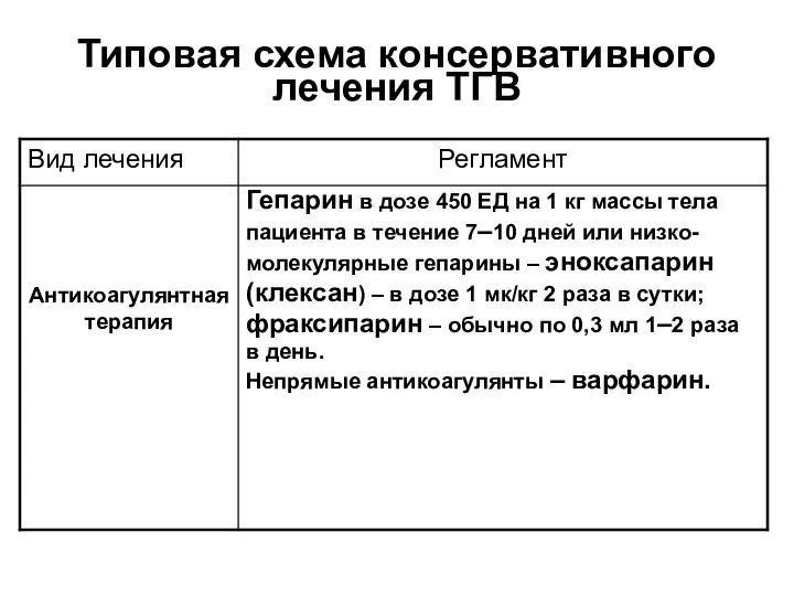 Типовая схема консервативного лечения ТГВ