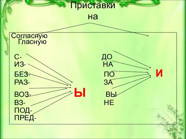 Приставки на Согласную Гласную С- ДО ИЗ- НА БЕЗ- ПО И