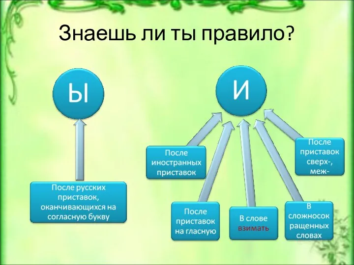 Знаешь ли ты правило?