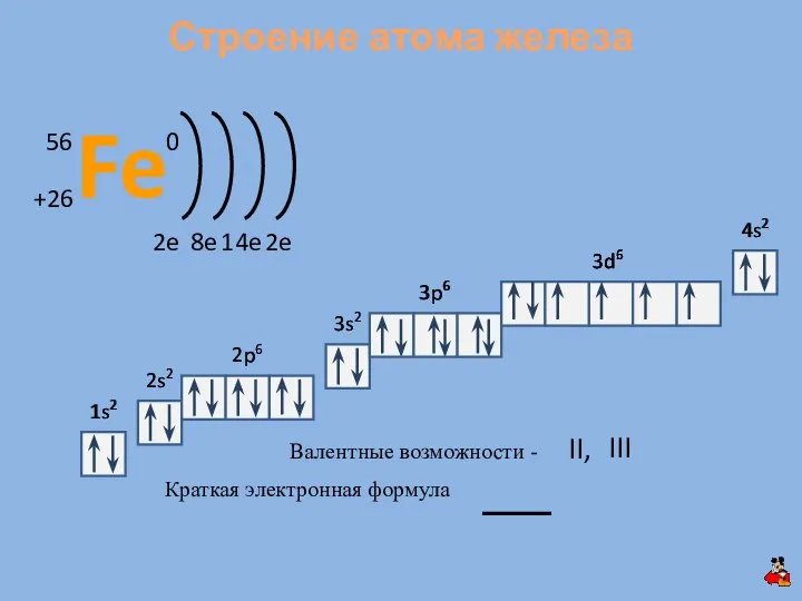 1s2 2s2 2p6 3s2 3p6 1s2 2s2 2p6 3s2 Краткая электронная