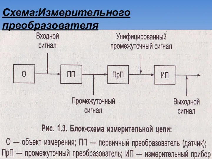 Схема:Измерительного преобразователя