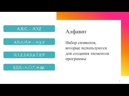 Алфавит Набор символов, которые используются для создания элементов программы