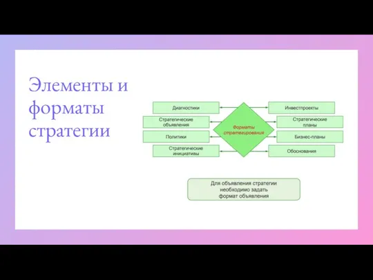 Элементы и форматы стратегии