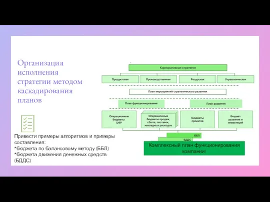 Организация исполнения стратегии методом каскадирования планов Привести примеры алгоритмов и примеры