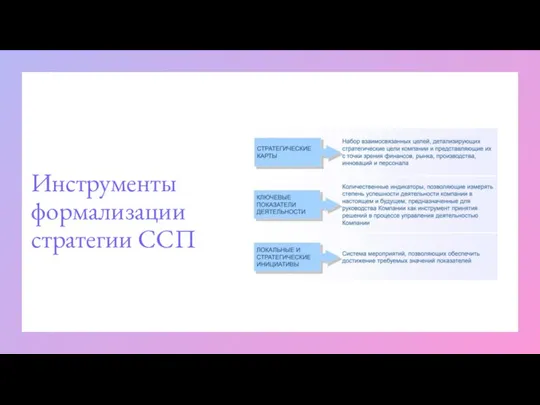 Инструменты формализации стратегии ССП