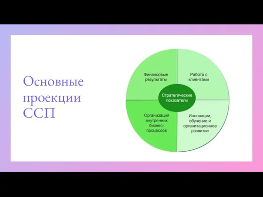 Основные проекции ССП