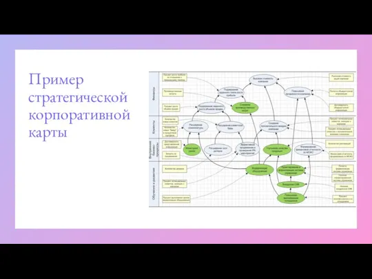 Пример стратегической корпоративной карты