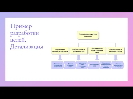 Пример разработки целей. Детализация