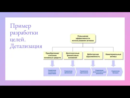 Пример разработки целей. Детализация