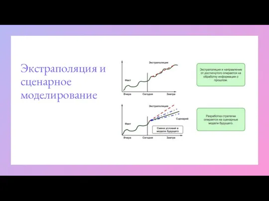 Экстраполяция и сценарное моделирование