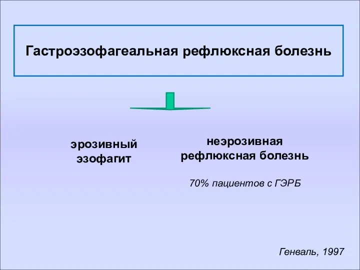 Гастроэзофагеальная рефлюксная болезнь неэрозивная рефлюксная болезнь 70% пациентов с ГЭРБ эрозивный эзофагит Генваль, 1997