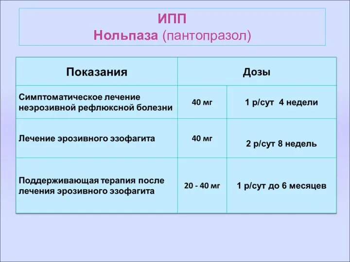 ИПП Нольпаза (пантопразол)