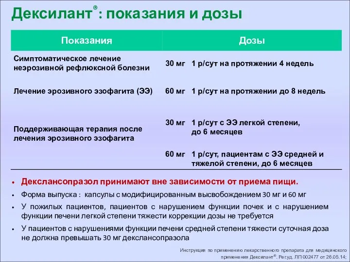 Дексилант®: показания и дозы Декслансопразол принимают вне зависимости от приема пищи.