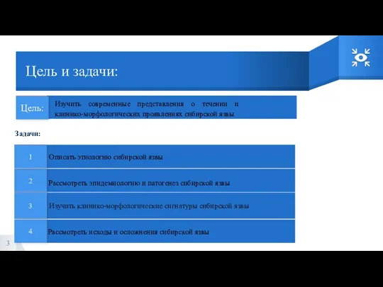 Цель и задачи: Изучить современные представления о течении и клинико-морфологических проявлениях сибирской язвы Задачи: