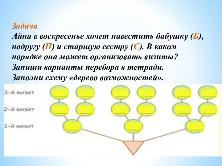 Задача Айна в воскресенье хочет навестить бабушку (Б), подругу (П) и