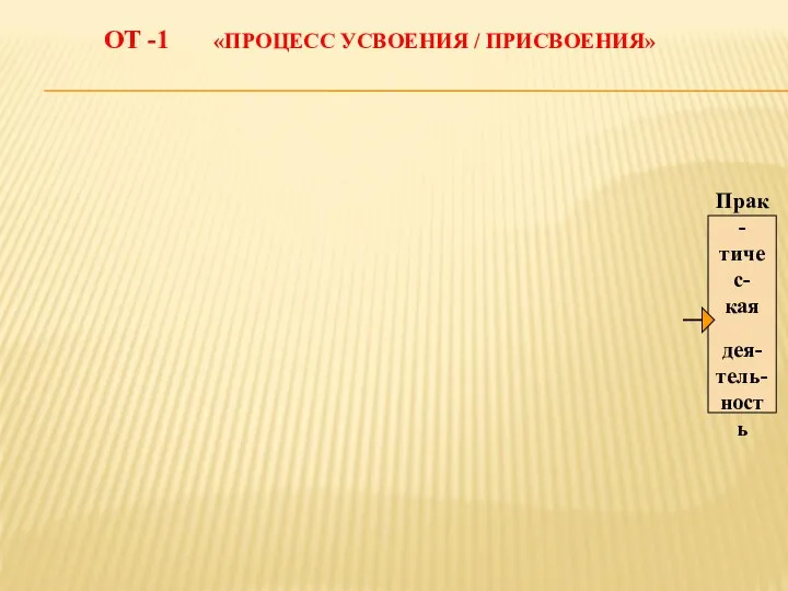 ОТ -1 «ПРОЦЕСС УСВОЕНИЯ / ПРИСВОЕНИЯ» Прак- тичес- кая дея- тель- ность