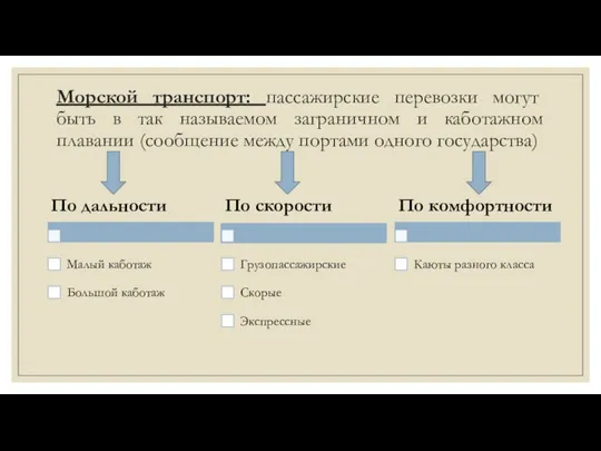 Морской транспорт: пассажирские перевозки могут быть в так называемом заграничном и