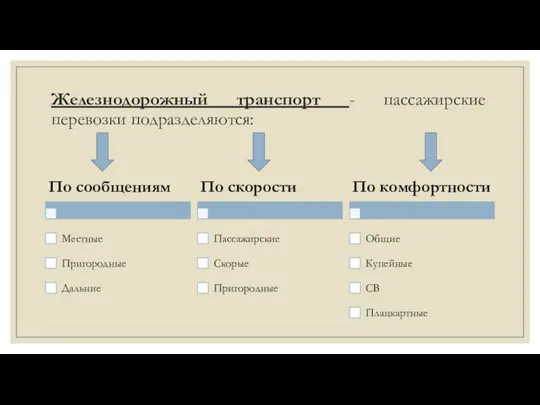 Железнодорожный транспорт - пассажирские перевозки подразделяются: