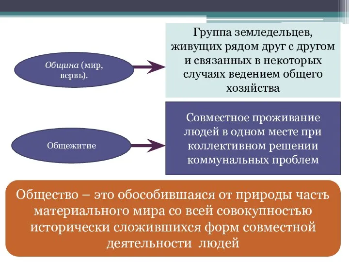 Группа земледельцев, живущих рядом друг с другом и связанных в некоторых