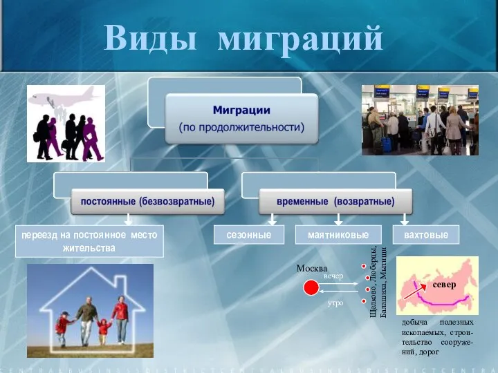 Виды миграций переезд на постоянное место жительства сезонные маятниковые вахтовые север