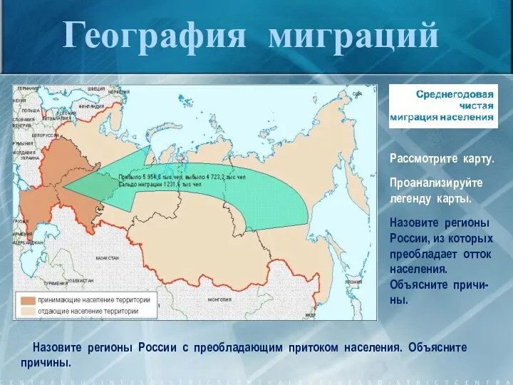 География миграций Рассмотрите карту. Проанализируйте легенду карты. Назовите регионы России, из