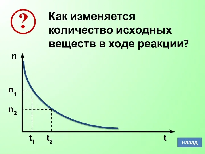 Как изменяется количество исходных веществ в ходе реакции? n1 n2 t1 t2 назад