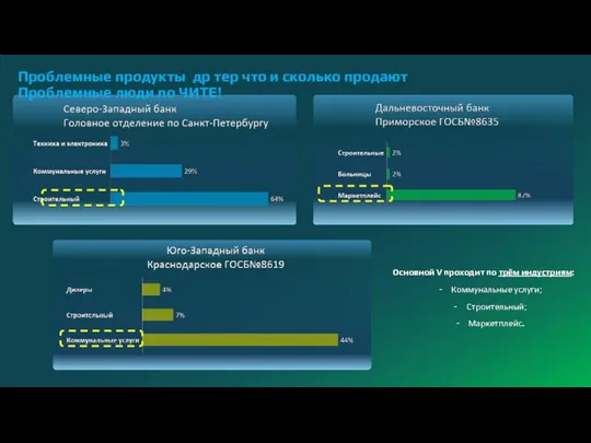 Проблемные продукты др тер что и сколько продают Проблемные люди по