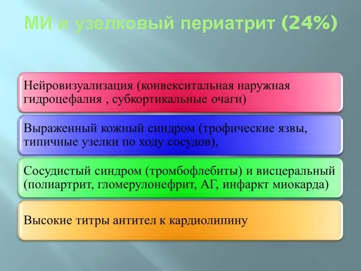 МИ и узелковый периатрит (24%)