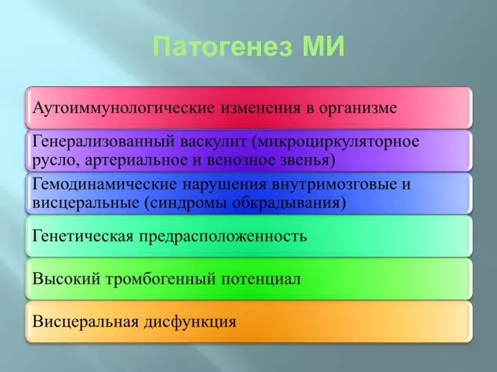 Патогенез МИ