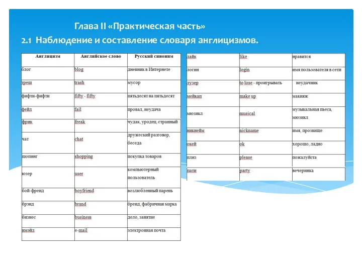 Глава II «Практическая часть» 2.1 Наблюдение и составление словаря англицизмов.
