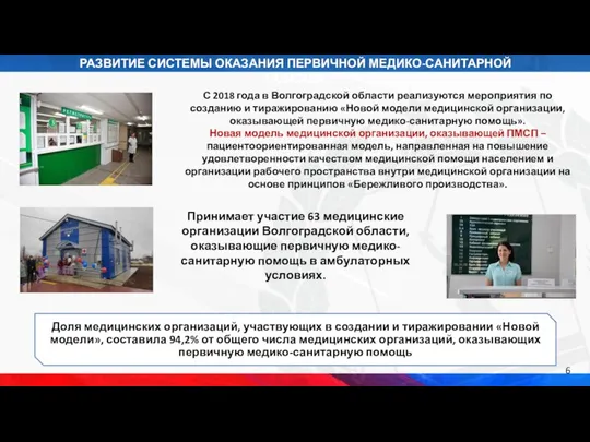 РАЗВИТИЕ СИСТЕМЫ ОКАЗАНИЯ ПЕРВИЧНОЙ МЕДИКО-САНИТАРНОЙ ПОМОЩИ Доля медицинских организаций, участвующих в