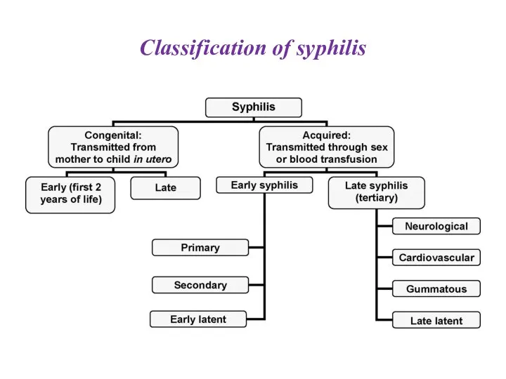 Classification of syphilis