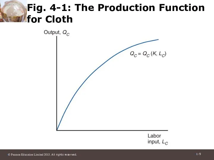 Fig. 4-1: The Production Function for Cloth