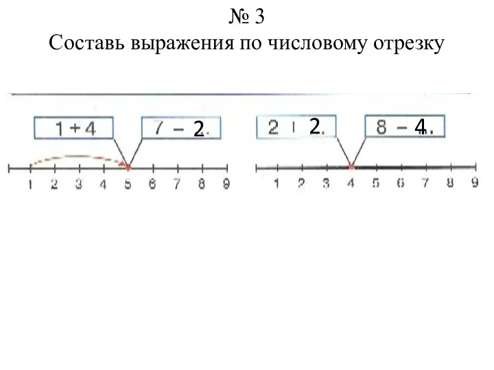 № 3 Составь выражения по числовому отрезку 2 2 4