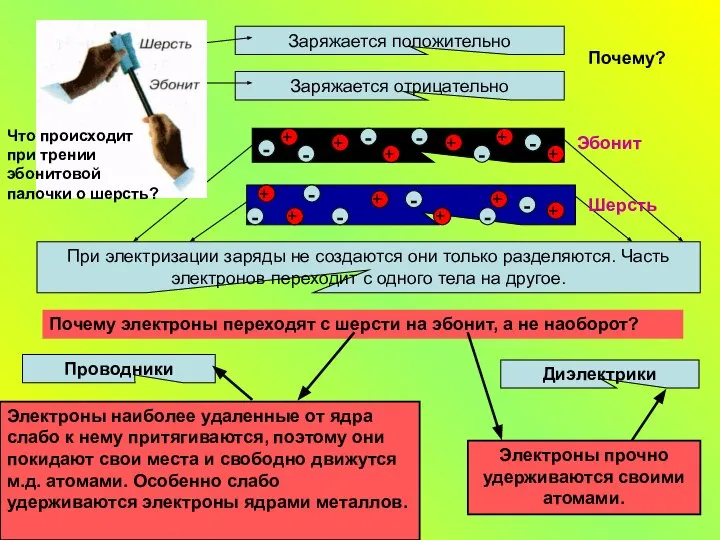 Эбонит Шерсть Диэлектрики Почему электроны переходят с шерсти на эбонит, а не наоборот?