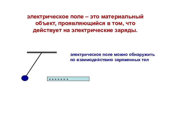 электрическое поле – это материальный объект, проявляющийся в том, что действует