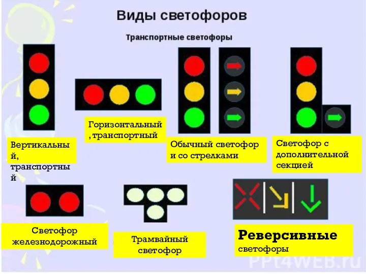 Вертикальный, транспортный Горизонтальный, транспортный Обычный светофор и со стрелками Светофор с