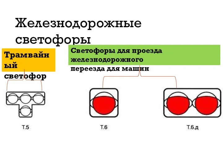 Железнодорожные светофоры Трамвайный светофор Светофоры для проезда железнодорожного переезда для машин