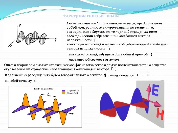 Электромагнитная волна Свет, излучаемый отдельным атомом, представляет собой поперечную электромагнитную волну,