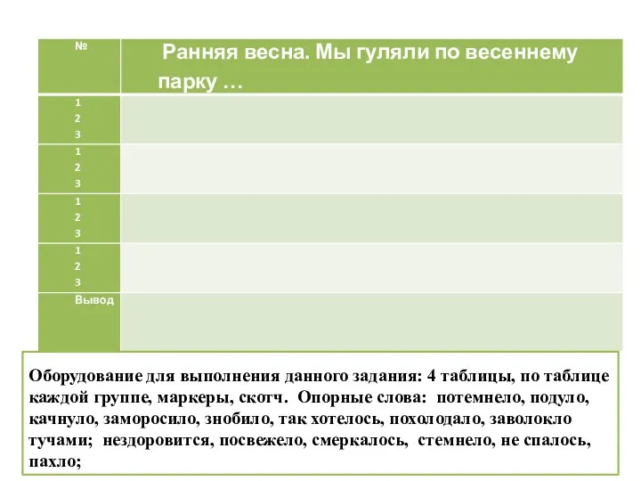 Оборудование для выполнения данного задания: 4 таблицы, по таблице каждой группе,