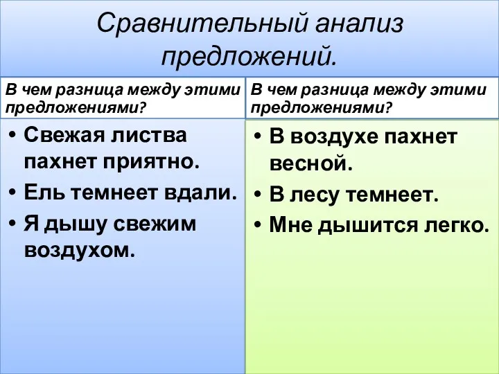 Сравнительный анализ предложений. В чем разница между этими предложениями? Свежая листва