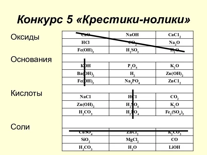 Конкурс 5 «Крестики-нолики» Оксиды Основания Кислоты Соли