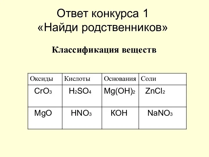 Ответ конкурса 1 «Найди родственников» Классификация веществ